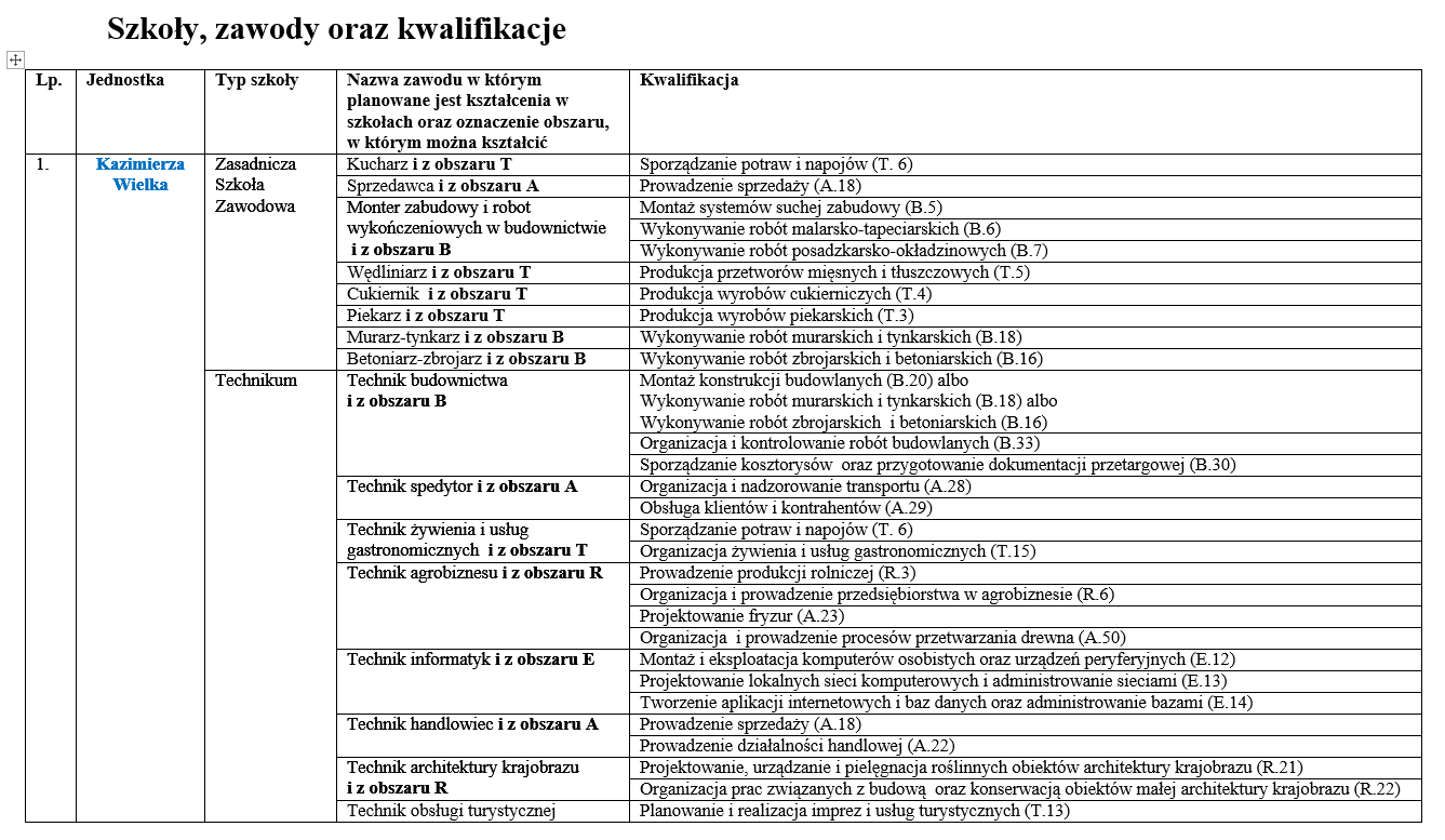 tabela1